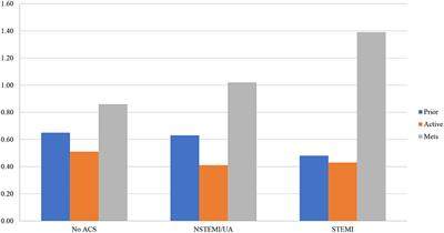 Machine Learning-Augmented Propensity Score Analysis of Percutaneous Coronary Intervention in Over 30 Million Cancer and Non-cancer Patients